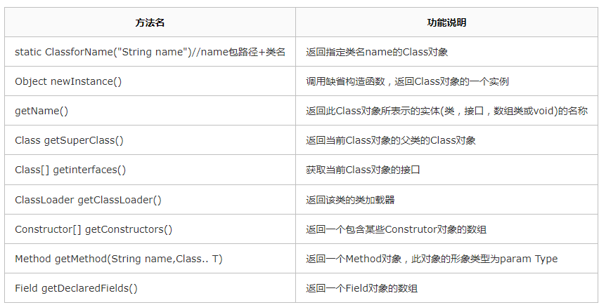Class类常用方法