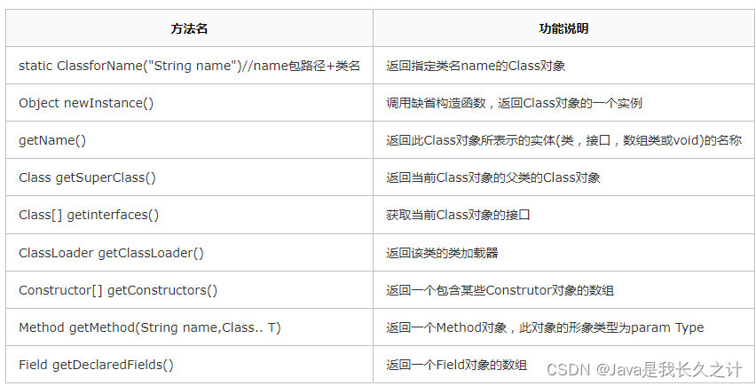 Class类常用方法