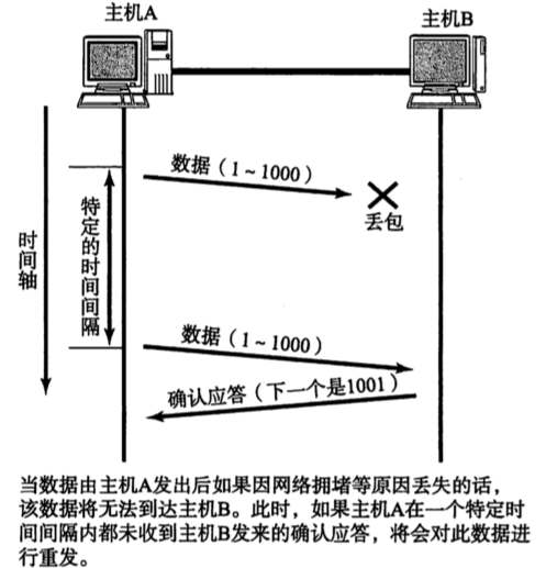 [外链图片转存失败,源站可能有防盗链机制,建议将图片保存下来直接上传(img-KuEvbCdP-1671535093519)(2022年12月19日.assets/image-20221220001032996.png)]