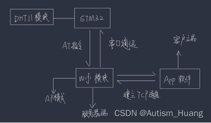 系统总体框架图