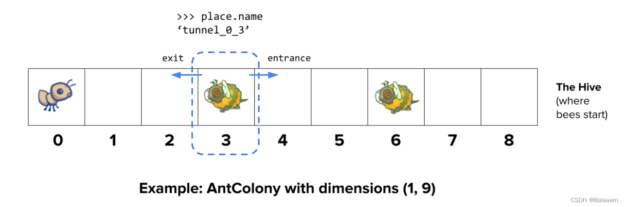 Project3：Ants Vs. SomeBees