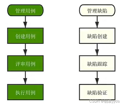 禅道的使用流程