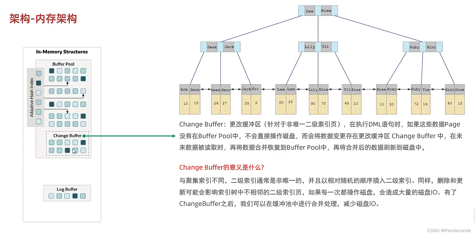 [外链图片转存失败,源站可能有防盗链机制,建议将图片保存下来直接上传(img-AwtZqvlS-1668823992250)(数据库进阶篇.assets/image-20220831121208416.png)]