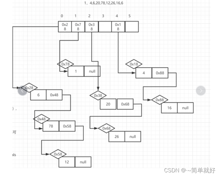 java面向对象的特征-多态_·~简单就好的博客-csdn博客