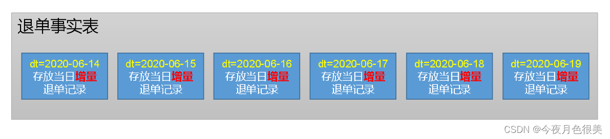 [外链图片转存失败,源站可能有防盗链机制,建议将图片保存下来直接上传(img-bWvM8Cku-1650094255367)(C:\Users\11244\AppData\Roaming\Typora\typora-user-images\image-20220415074527565.png)]