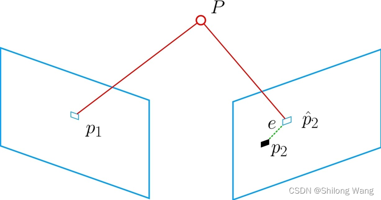 3D-2D：PnP