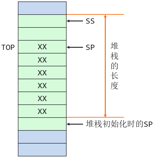 DJ11 8086系列处理器（第二节课）