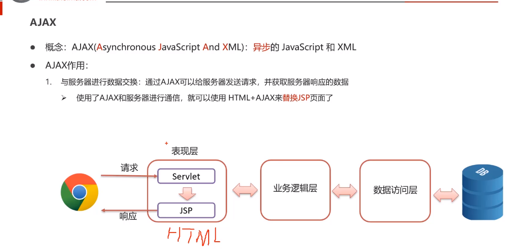 AJAX，Axio异步框架（对原生AJAX封装）。web分区[通俗易懂]