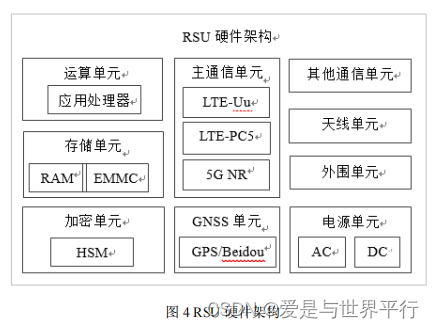 中国联通智能路侧单元白皮书