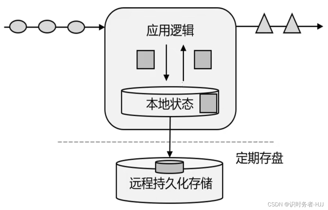 有状态的流式处理