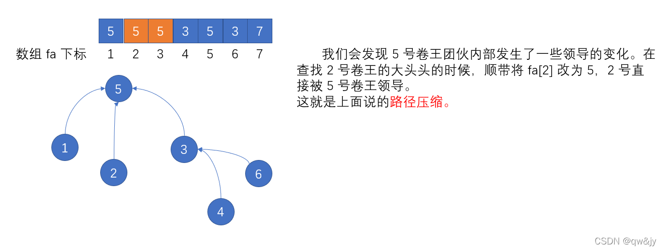 第五条线索