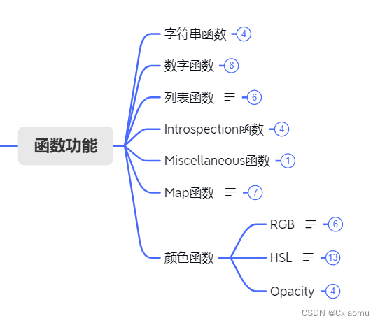 sass 函数功能