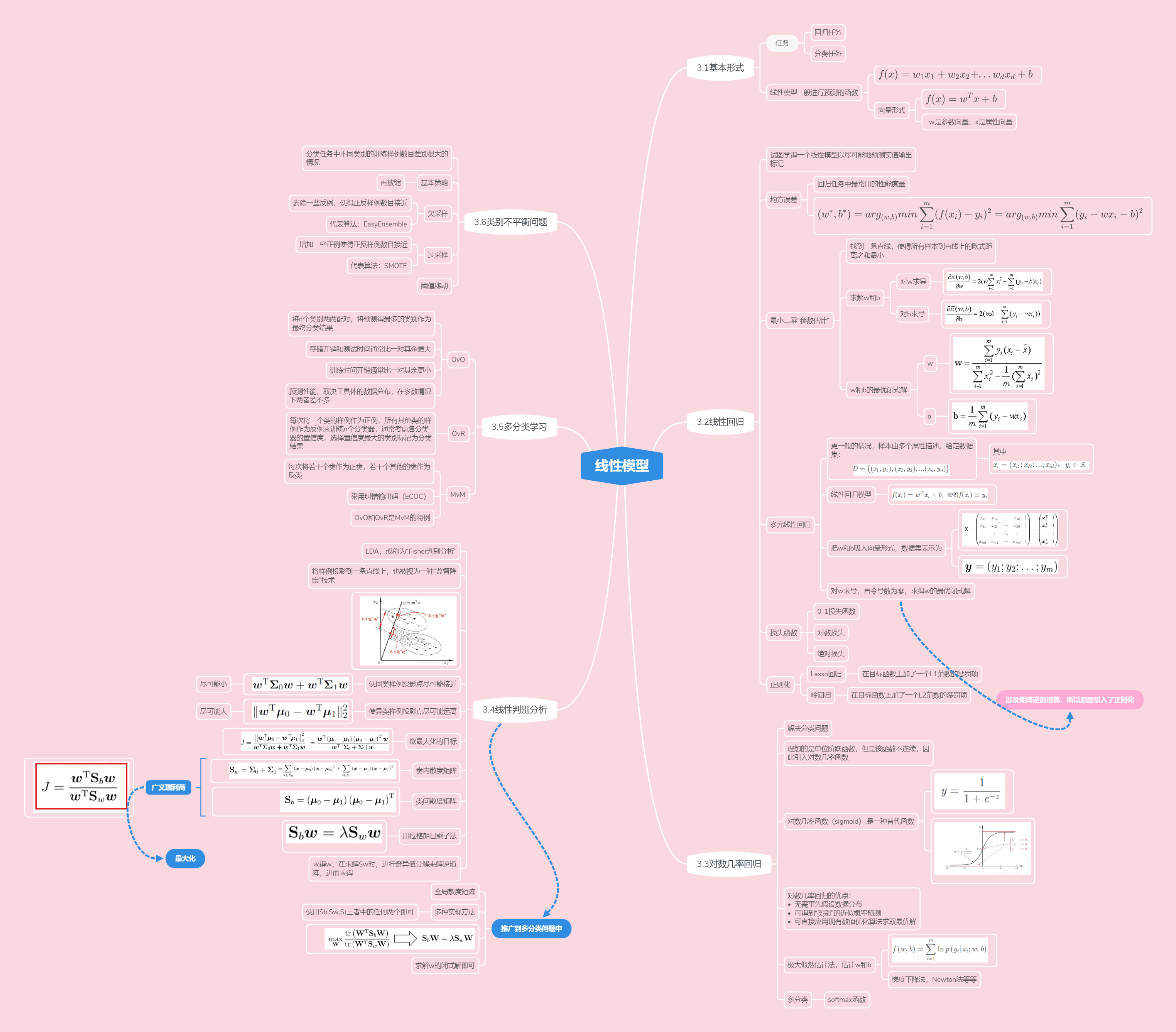 机器学习(西瓜书)——第三章线性模型(知识点思维导图)