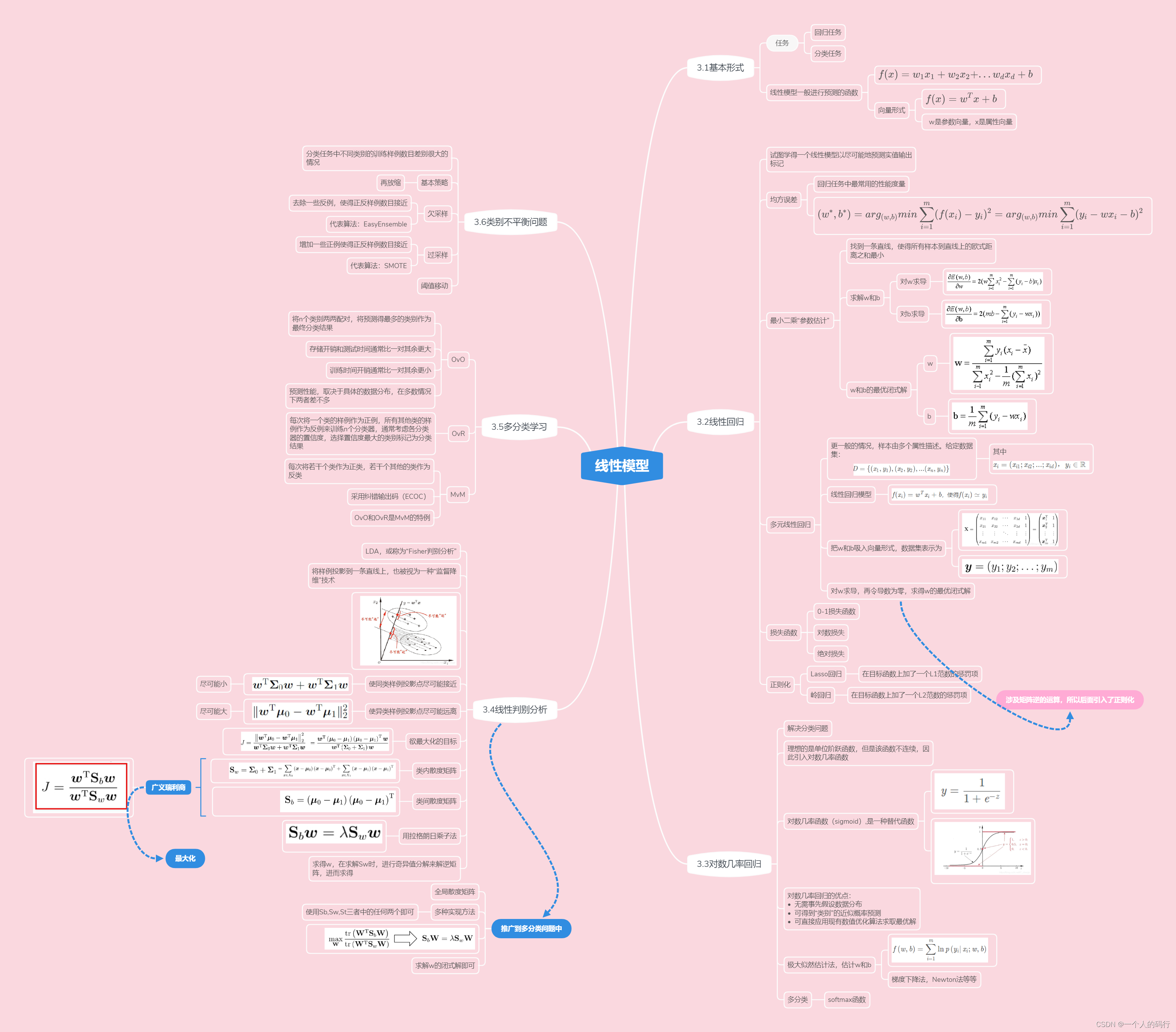 机器学习(西瓜书—第三章线性模型(知识点思维导图)