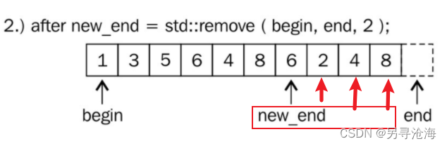 erase-remove-idiom-std-vector-std-vector-erase-csdn