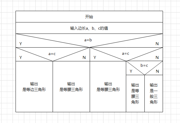 盒图n-s