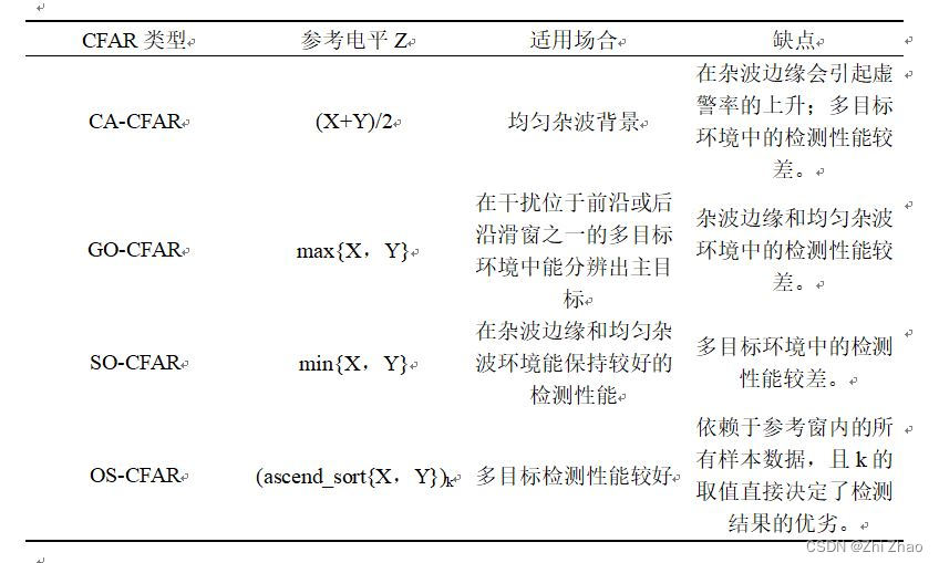 【目标检测】雷达目标CFAR检测算法