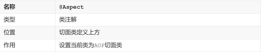 SSM常用注解总结