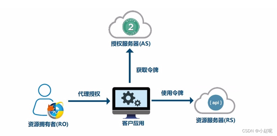 [外链图片转存失败,源站可能有防盗链机制,建议将图片保存下来直接上传(img-12GDjZFr-1655189829138)(C:\Users\86157\AppData\Local\Temp\1655184328495.png)]