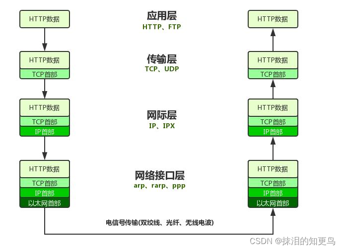 [外链图片转存失败,源站可能有防盗链机制,建议将图片保存下来直接上传(img-a8nQJybV-1640956169449)(C:\Users\Administrator\AppData\Roaming\Typora\typora-user-images\image-20211231204307083.png)]