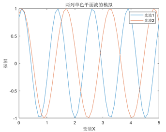 基于MATLAB波的叠加仿真模拟_matlab平面波仿真-CSDN博客