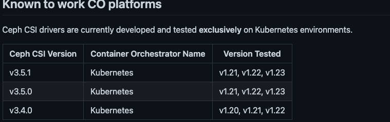 超详细的k8s对接ceph RBD存储_kubernetes +ceph rbd-CSDN博客