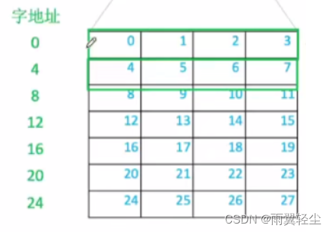 [外链图片转存失败,源站可能有防盗链机制,建议将图片保存下来直接上传(img-txC8vfJc-1674641707516)(C:\Users\Administrator\AppData\Roaming\Typora\typora-user-images\image-20230125174151370.png)]