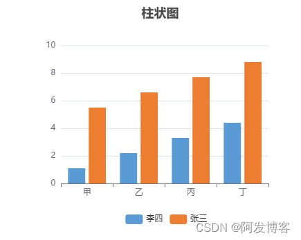 Spire.doc读取模板文档，并在书签处插入内容