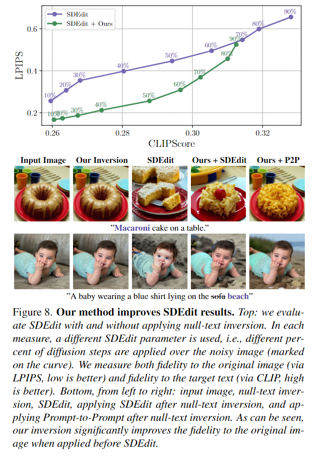 [论文解析] Null-text Inversion for Editing Real Images using Guided Diffusion Models