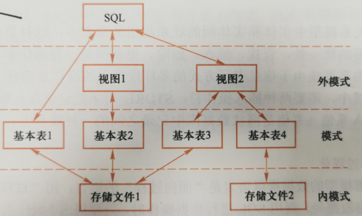 [外链图片转存失败,源站可能有防盗链机制,建议将图片保存下来直接上传(img-f90ZNWs9-1637636387225)(C:\Users\guo'tian'hao\AppData\Roaming\Typora\typora-user-images\image-20211120175557122.png)]