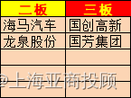 上海亚商投顾：沪指放量大涨1.84% 证券股掀涨停潮