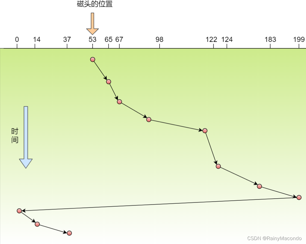 请添加图片描述