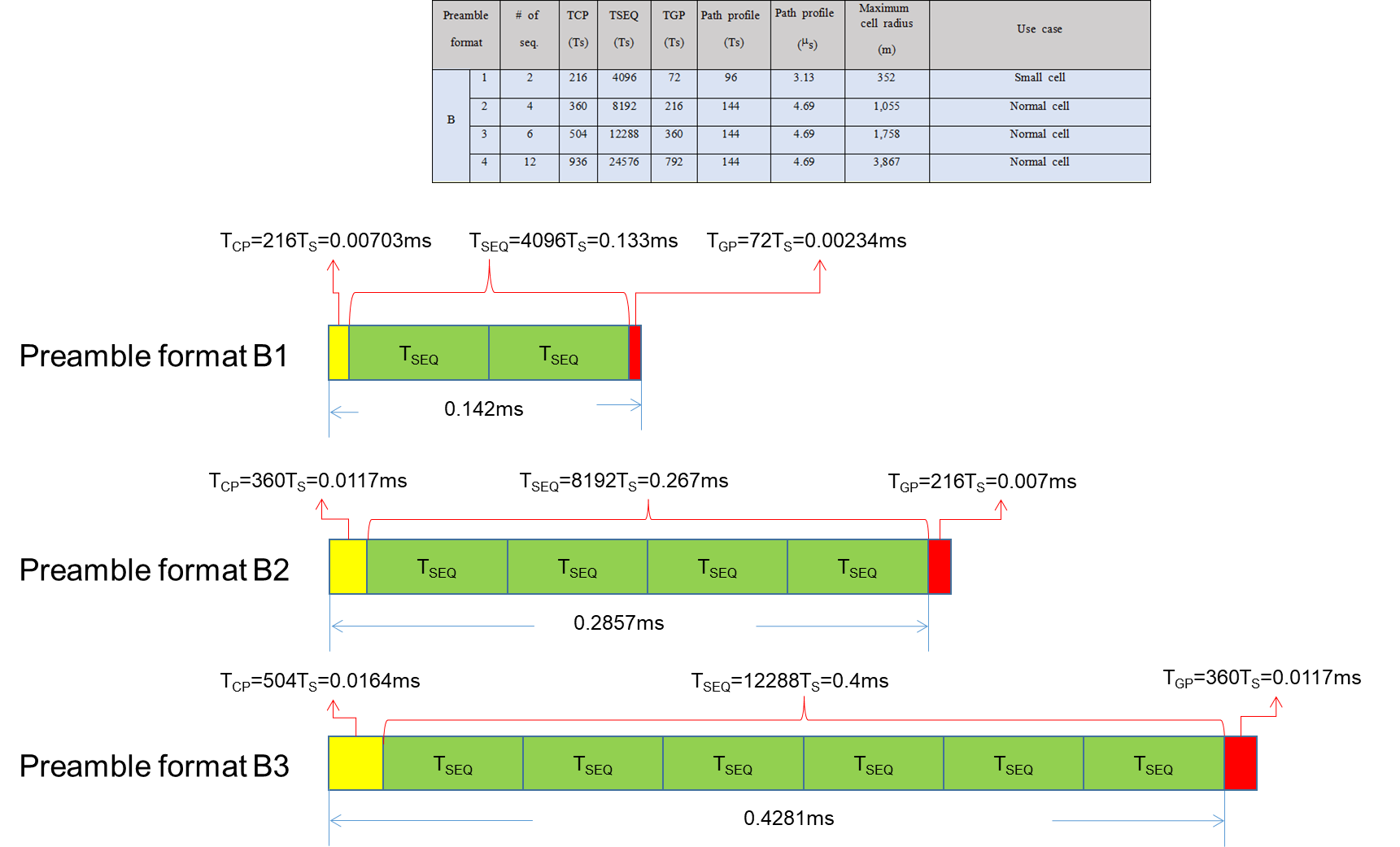 PRACH_prach信道CSDN博客