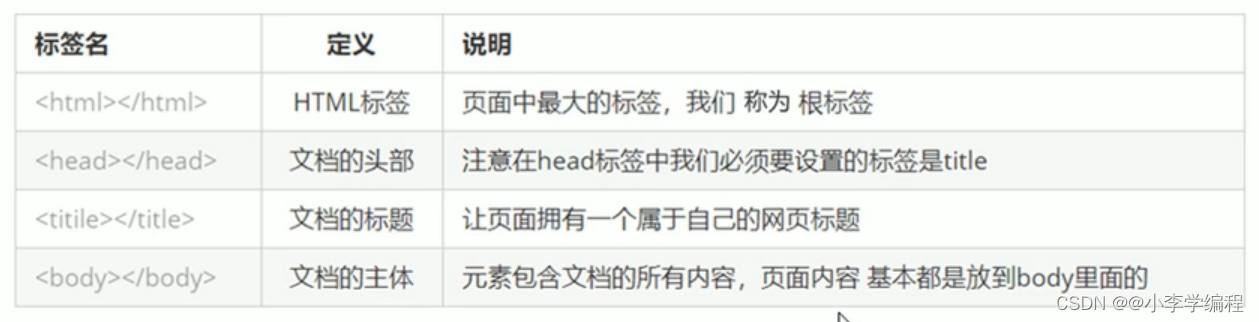 HTML语法规范及基本结构标签_结构标签(骨架标签)代码-CSDN博客
