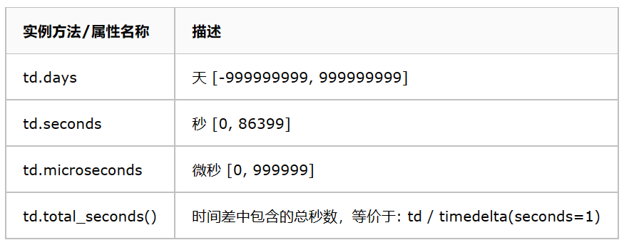 Python时间差计算