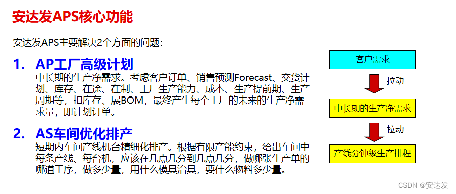 安达发|APS生产派单系统对数字化工厂有哪些影响和作用