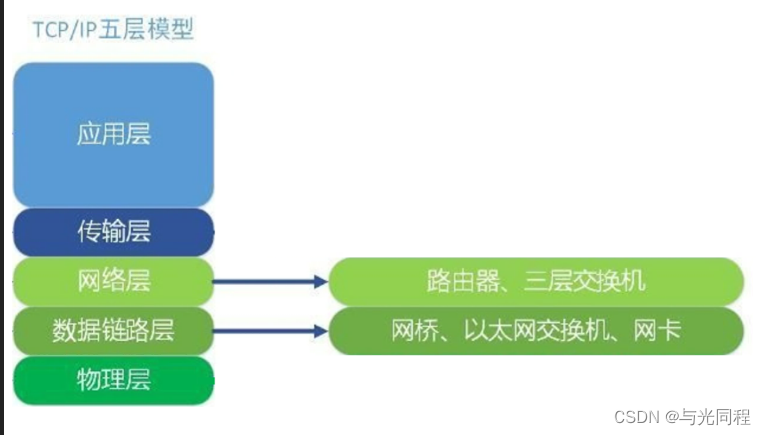 [外链图片转存失败,源站可能有防盗链机制,建议将图片保存下来直接上传(img-GzIAZnbW-1678890143298)(image/驱动开发学习13交换芯片开发/1675856042249.png)]