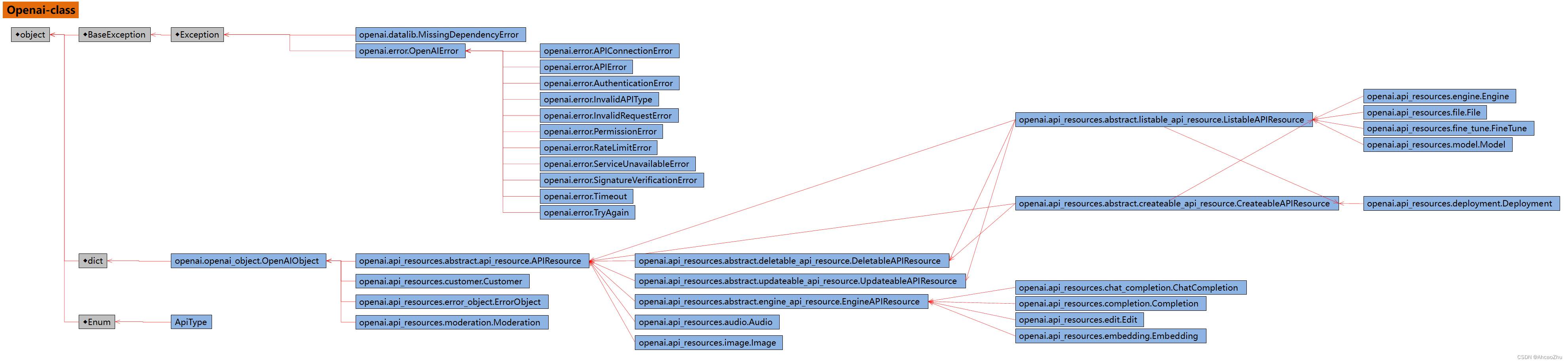 openAI-class