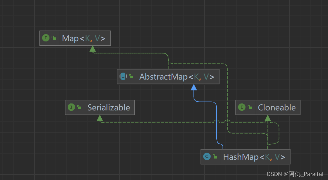 Java Map HashMap TreeMap LinkedHashMap Hashmap Linkedmap   987ef03fca8c466dba0b07b23d38ac27 