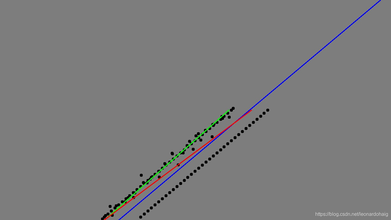 RANSAC算法(附RANSAC直线拟合C++与Python版本)