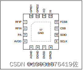 CMT2300A超低功耗127-1020MHz Sub-1GHz全频段SUB-1G 射频收发芯片