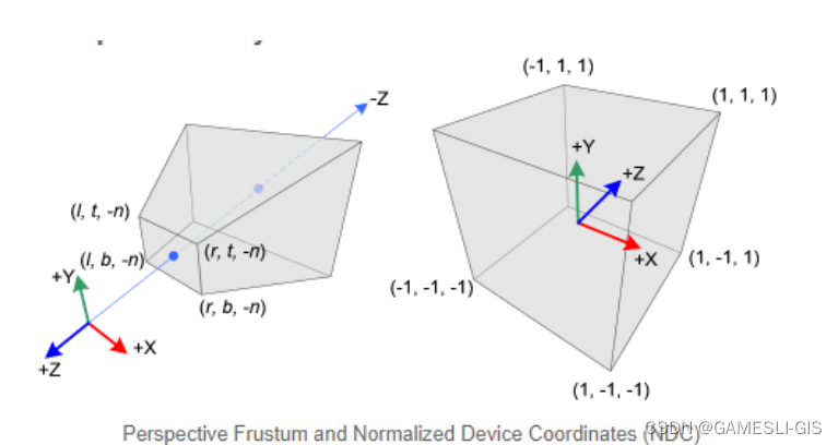 【MVP矩阵】裁剪<span style='color:red;'>空间</span>、NDC<span style='color:red;'>空间</span>、<span style='color:red;'>屏幕</span><span style='color:red;'>空间</span>