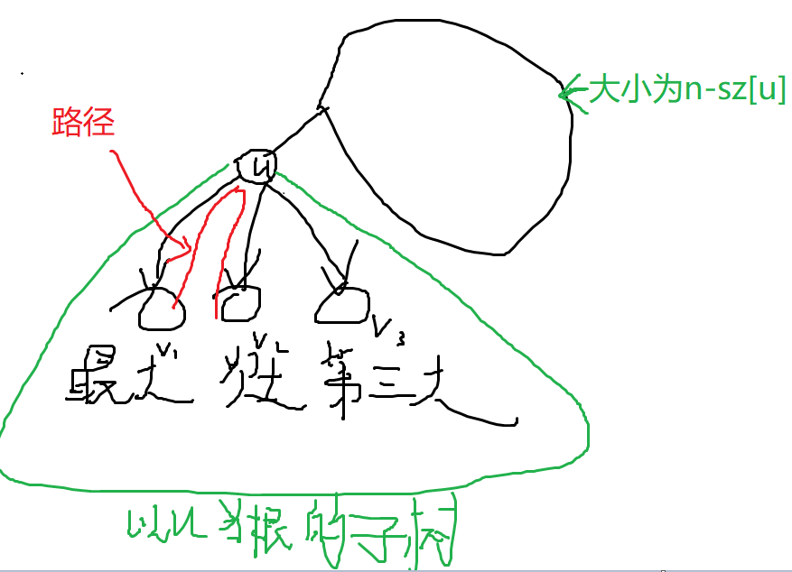 F.孤独（牛客小白月赛39）