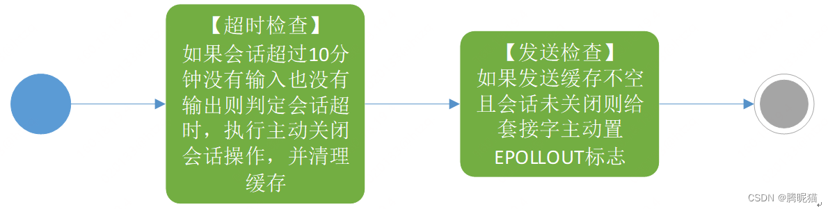 TCP网络服务器设计