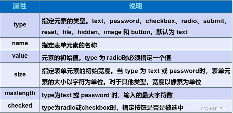 表单元素