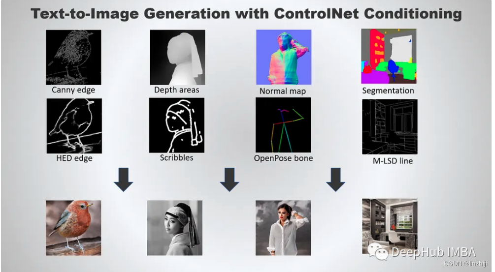 Stable Diffusion stable-diffusion-webui ControlNet Lora