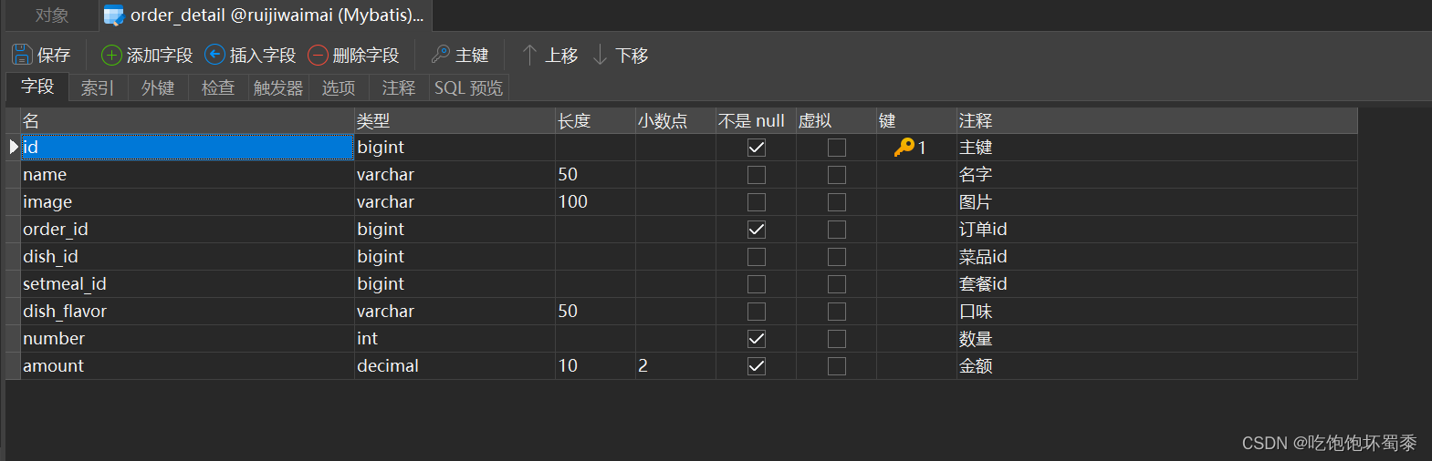 订单详情表数据模型