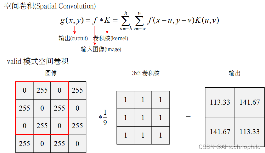 空间卷积