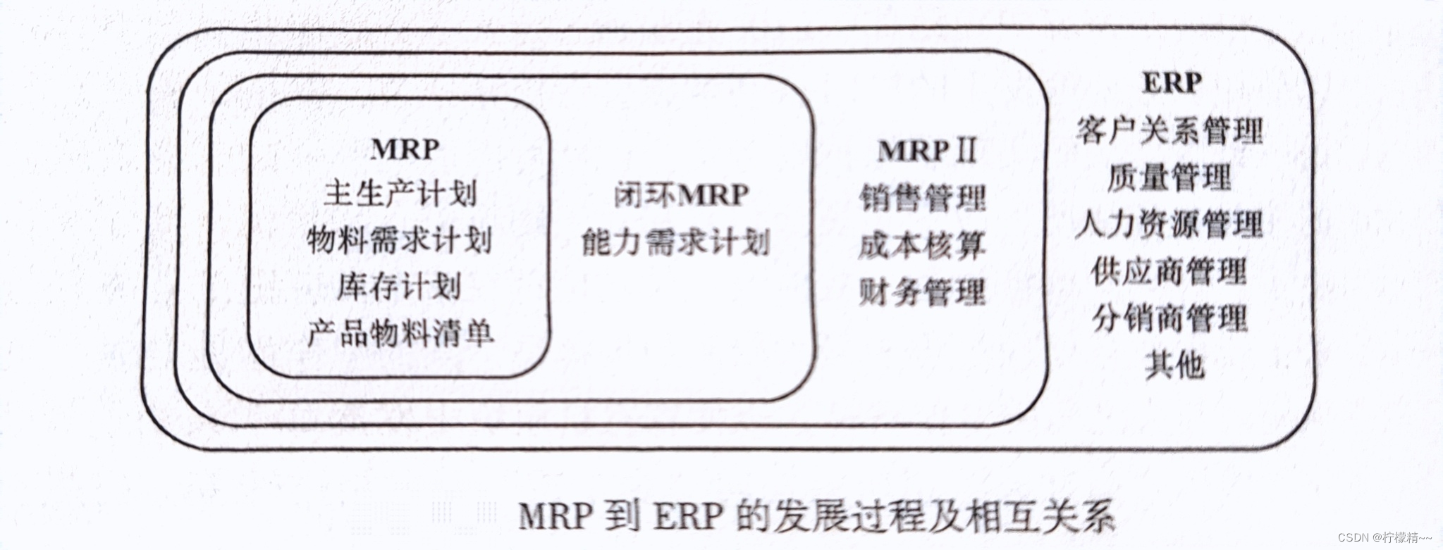 MRP到ERP的发展历程——企业编制生产计划的得力助手