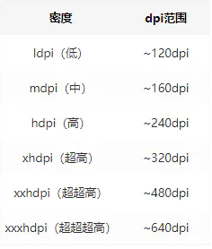 [外链图片转存失败,源站可能有防盗链机制,建议将图片保存下来直接上传(img-GChNXEoz-1635754600399)(../../pic/169957db5956a922)]